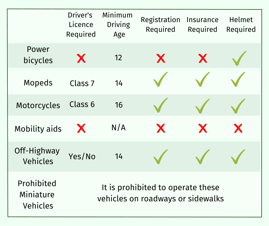 Quick Reference Guide