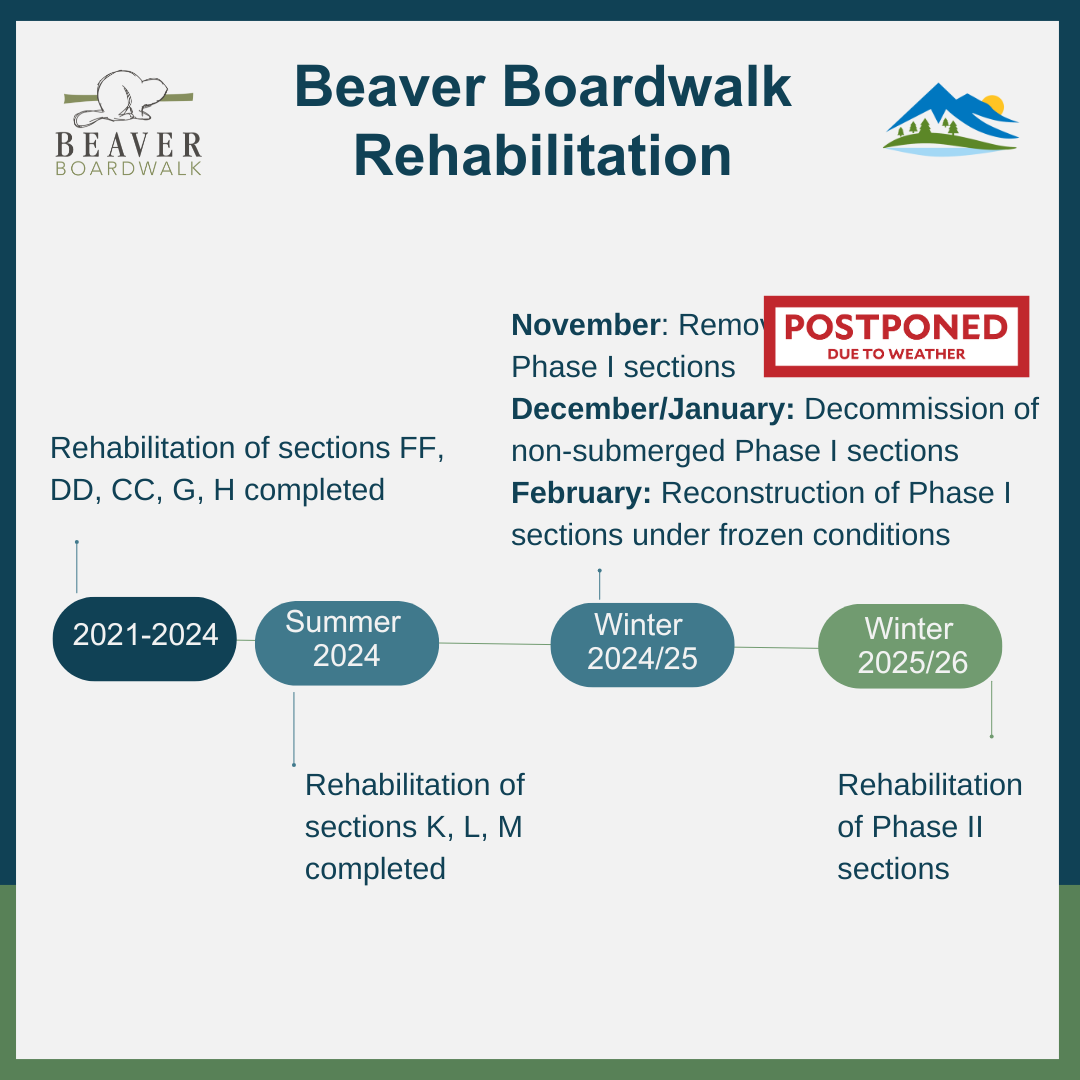 Beaver Boardwalk Rehabilitation 